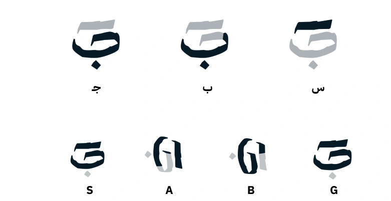 Arabic and Latin letter studies showing the construction of the SABAG symbol, from the identity document